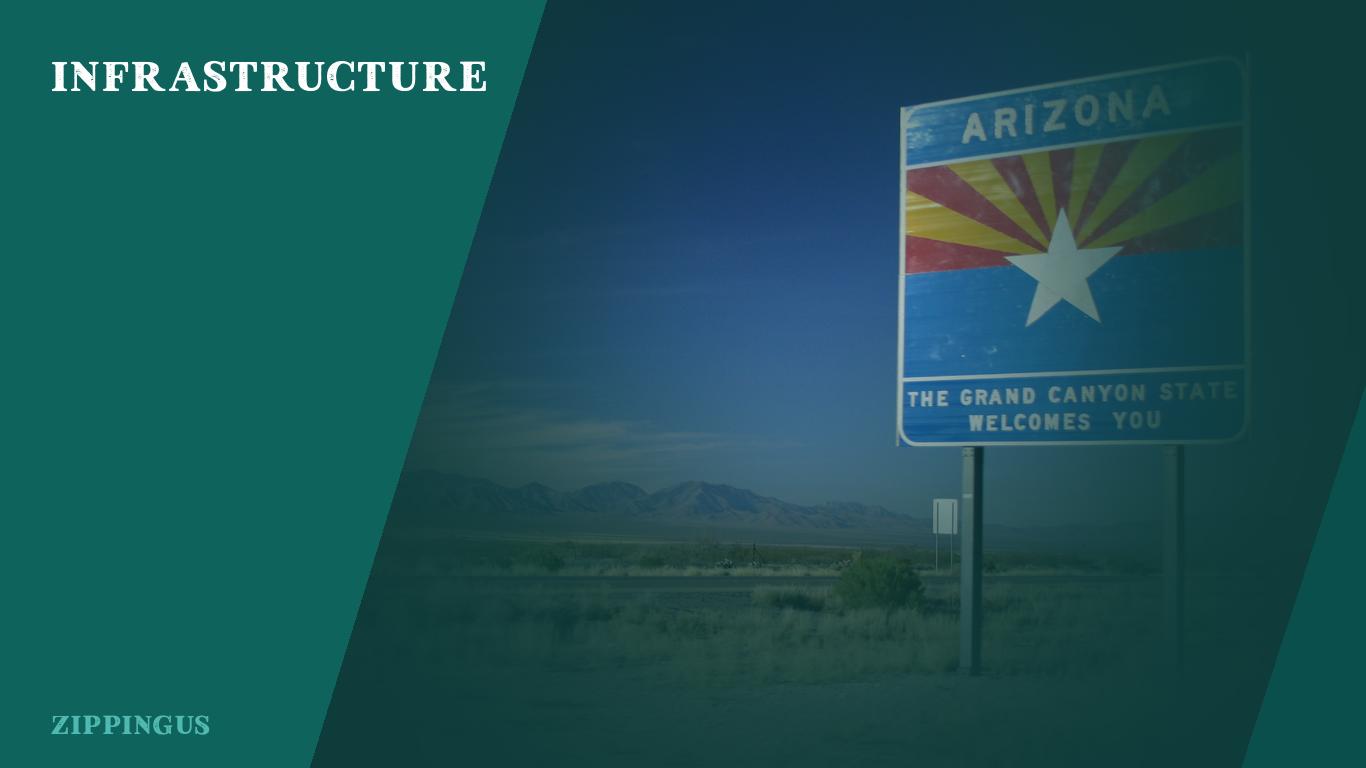 Infrastructure of Arizona