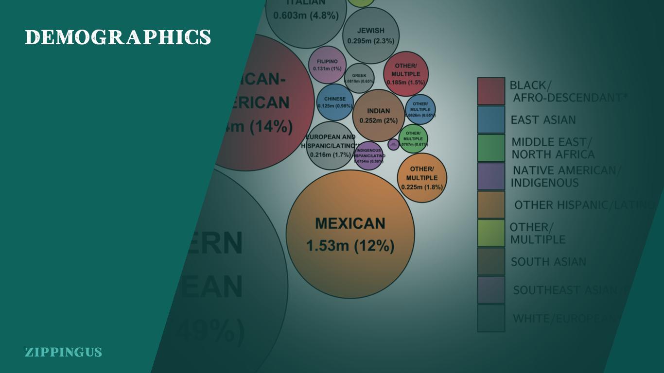 Demographics of Illinois