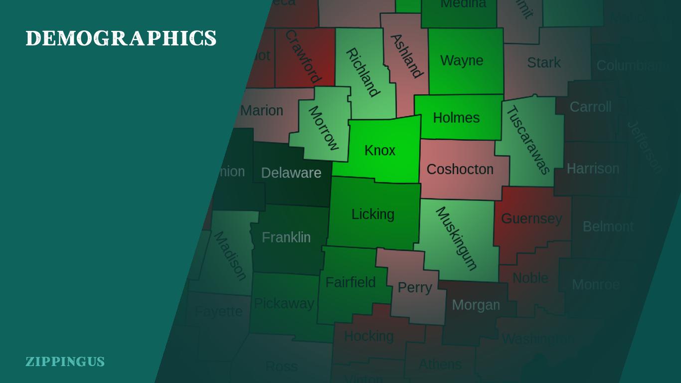 Demographics of Ohio