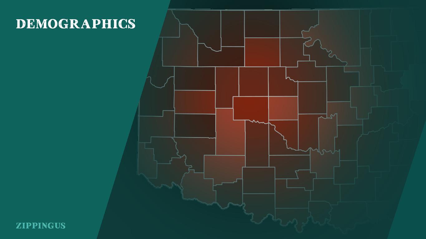 Demographics of Oklahoma