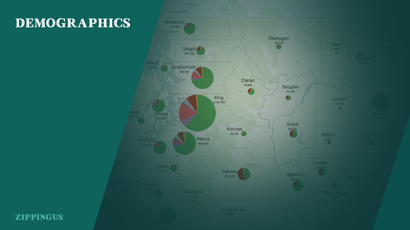 Demographics of Washington