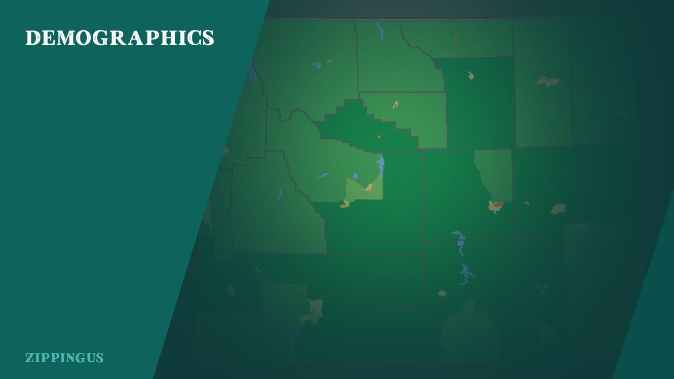 Demographics of Wyoming